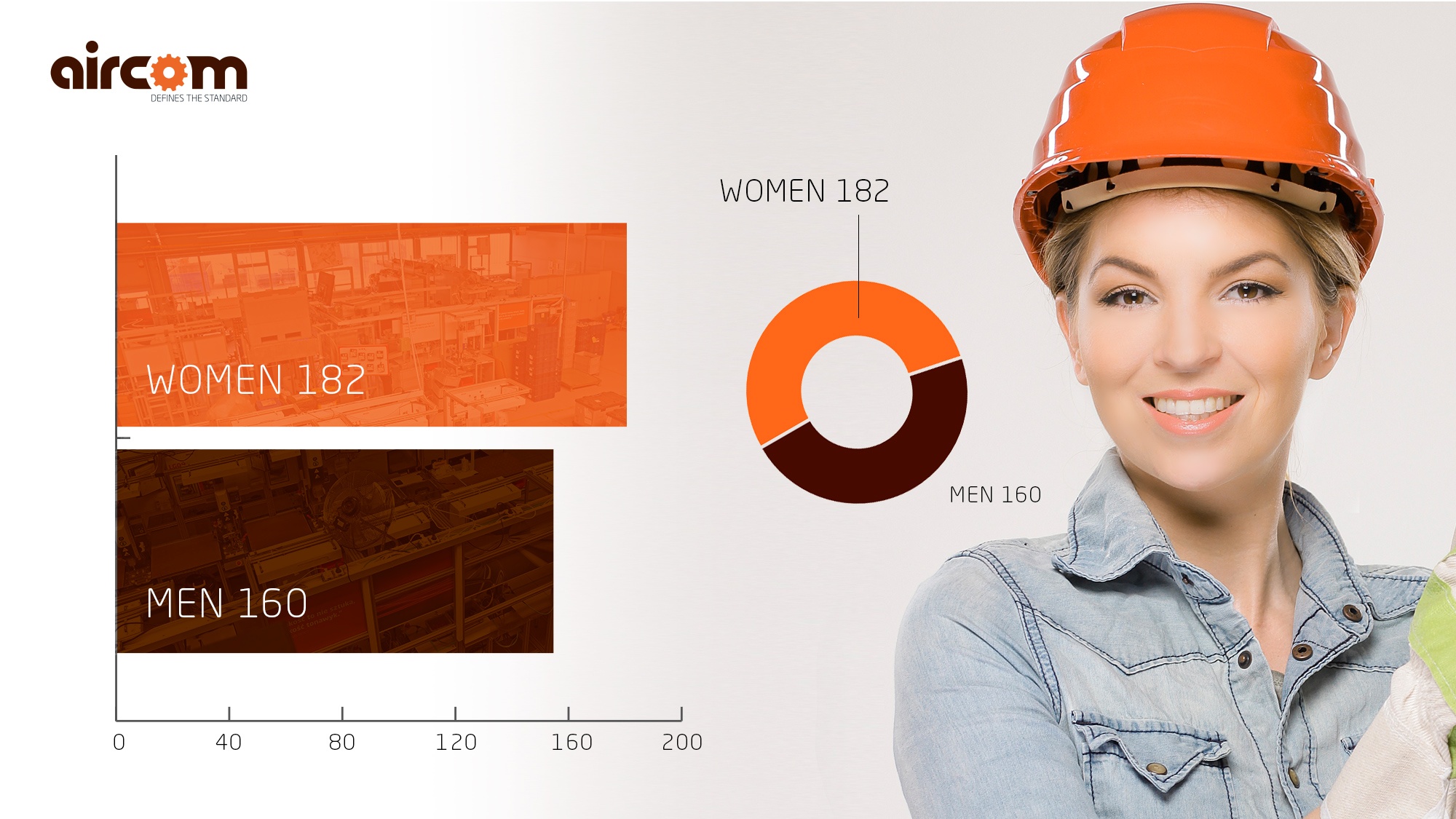 grafika-www-report-women-labour-Aircom_image-stats